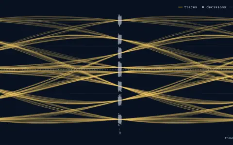One panel over time from −1 to 1 symbol around the decision instant at 0, heights from −2.5 to 2.5, with a dotted threshold at 0. The 200 received traces, within ±2.28, cross the threshold at the decision instant: the echoes add to 1.1, and the eye opening is −0.10. The 5800 noisy decision samples are dots at time 0, within ±2.37: 1307 of 5800 on the wrong side.