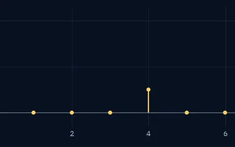 The system's reply to a single spike at n = 0: its impulse response h[n], for the echo.