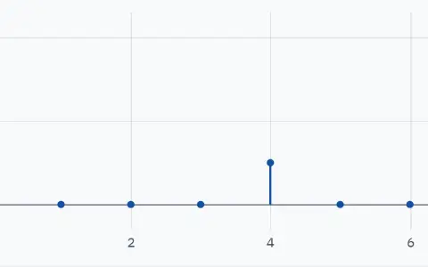 The system's reply to a single spike at n = 0: its impulse response h[n], for the echo.