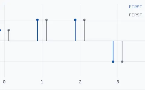 Output of the chain with the adder-pair first: 1, 2, 2, -2, -3; the other order gives the same values.
