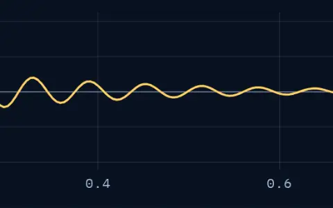 A single handclap, 240 samples over one second. Window edge at 0.08 seconds, 19 samples counted.