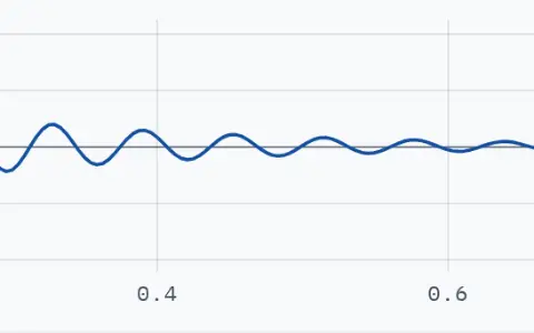 A single handclap, 240 samples over one second. Window edge at 0.08 seconds, 19 samples counted.