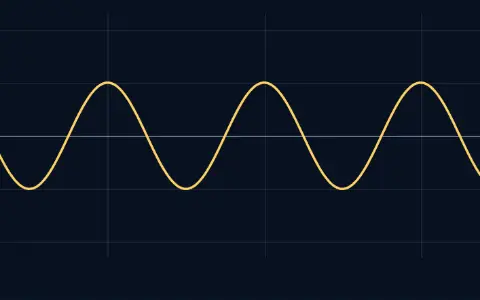 A cosine wave of height 1.00, repeating every 1.00 seconds.