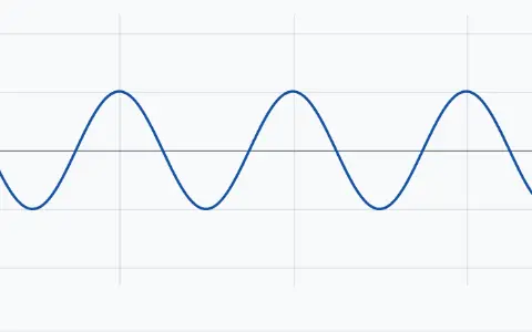 A cosine wave of height 1.00, repeating every 1.00 seconds.