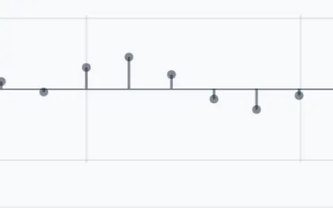 The input trace, 16 samples, unchanged by which system is chosen.